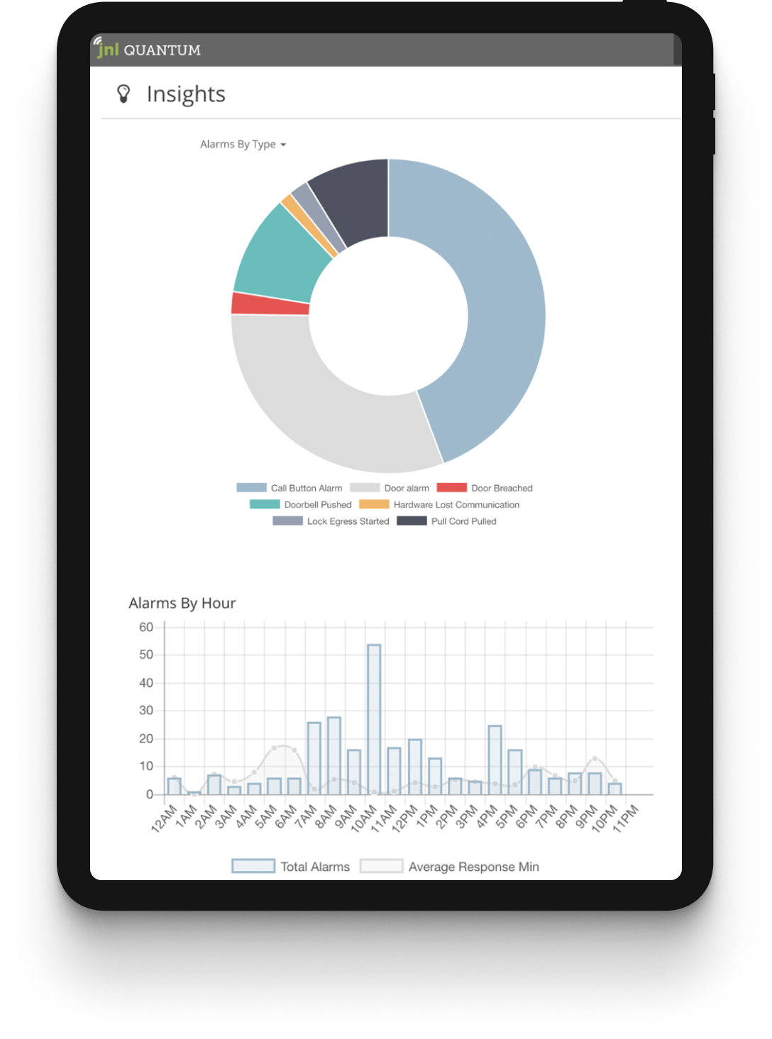 Quantum Dashboard Insights, Reports, Analytics