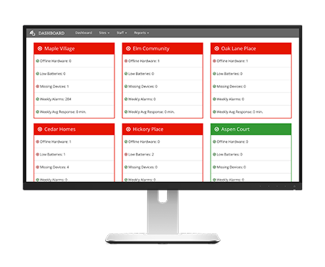 Corp Dashboard Desktop monitor featuring the corporate dashboard software
