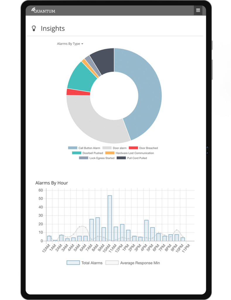 Quantum Dashboard Insights, Reports, Analytics